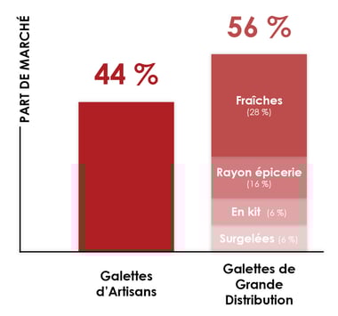 Infographie part de marché-Jan-26-2024-09-02-46-5148-AM